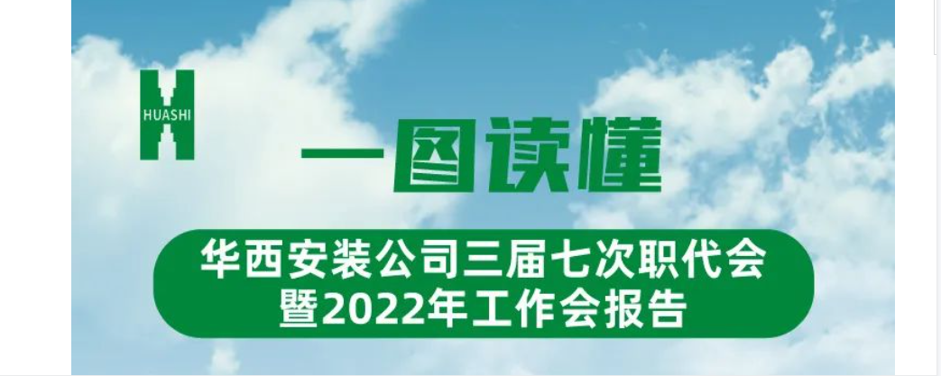 【一图读懂】2022年公司行政工作报告